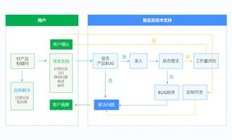 億信軟件服務(wù)指南 中國領(lǐng)先的商業(yè)智能BI工具與大數(shù)據(jù)分析軟件服務(wù)提供商