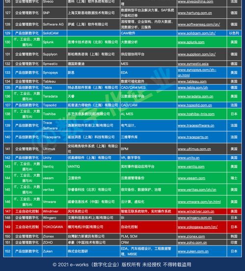 1000家中國工業(yè)軟件和服務(wù)企業(yè)名錄正式發(fā)布