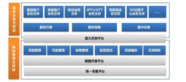 2019年我國軟件市場(chǎng)規(guī)模穩(wěn)步增長(zhǎng)，產(chǎn)品邁向個(gè)性化與精細(xì)化轉(zhuǎn)型